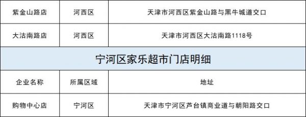 每斤15.23元 涉及110个超市网点 今起本市投放冻猪肉储备