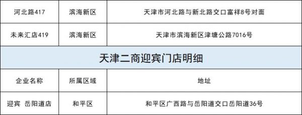 每斤15.23元 涉及110个超市网点 今起本市投放冻猪肉储备