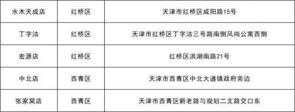 每斤15.23元 涉及110个超市网点 今起本市投放冻猪肉储备