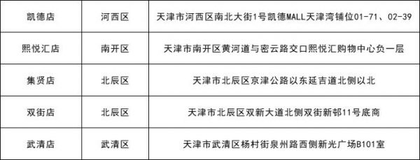 每斤15.23元 涉及110个超市网点 今起本市投放冻猪肉储备