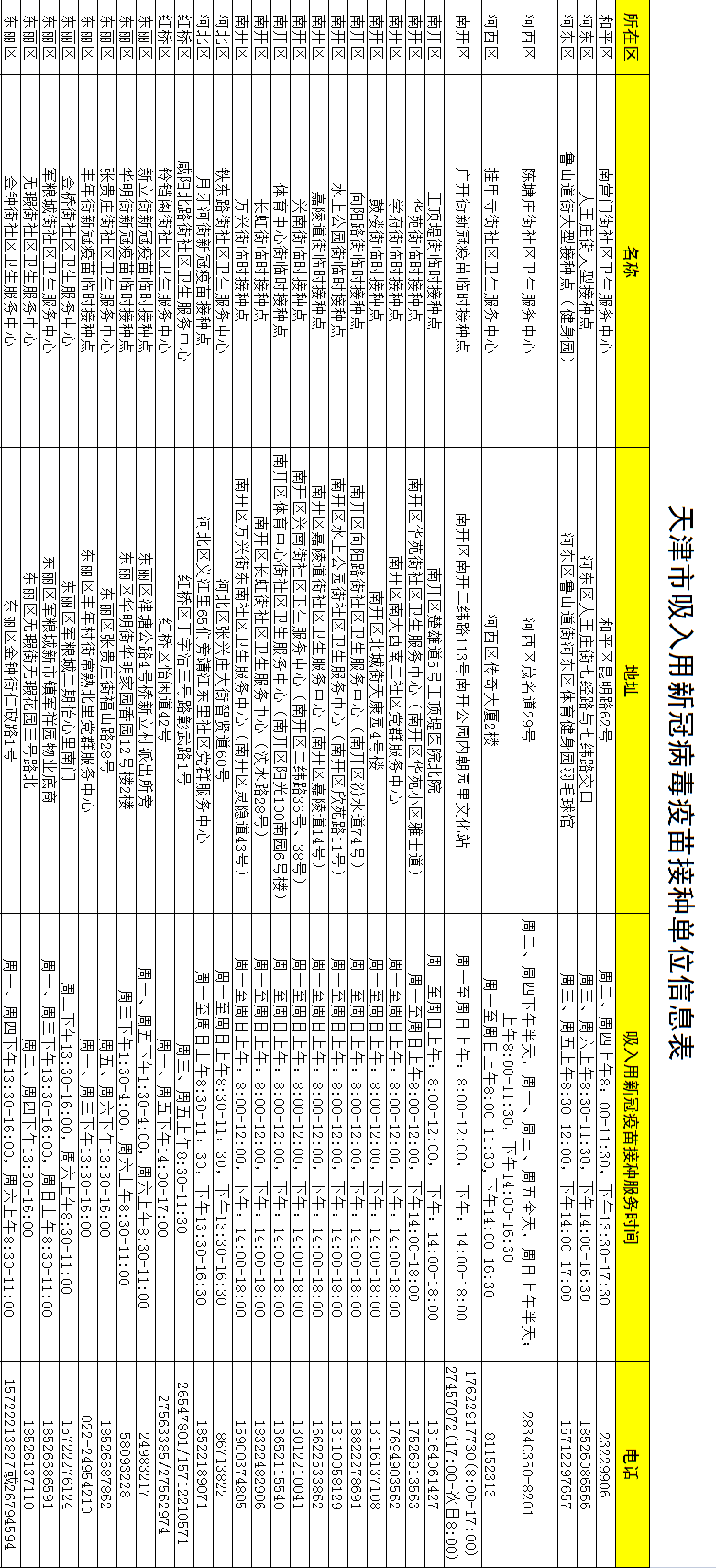 康希诺吸入式疫苗接种点已增至119个！电话地址在这里