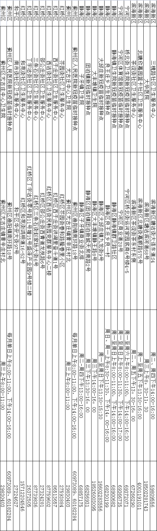 康希诺吸入式疫苗接种点已增至119个！电话地址在这里