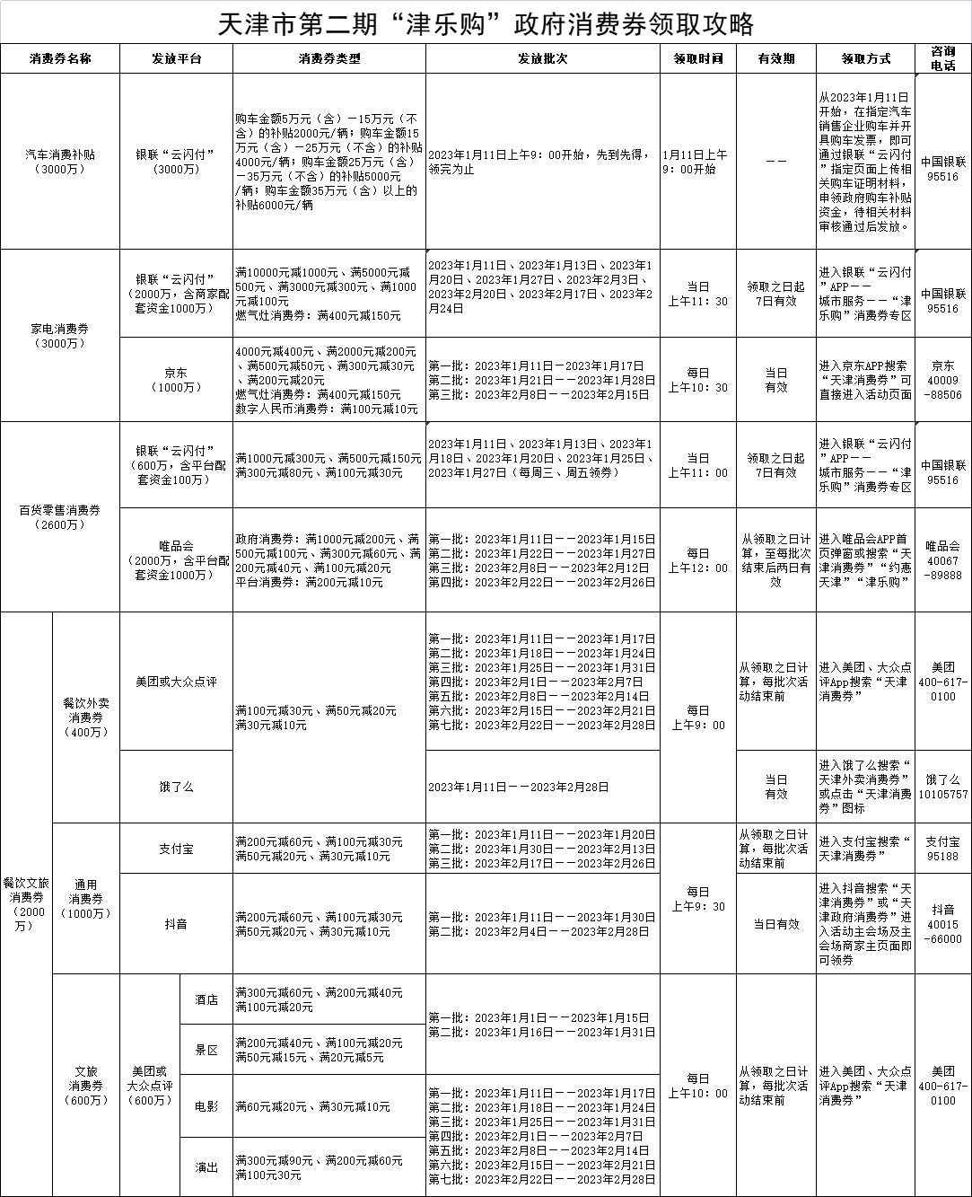 发“红包”！天津再发1.15亿元“津乐购”消费券，明日开抢！