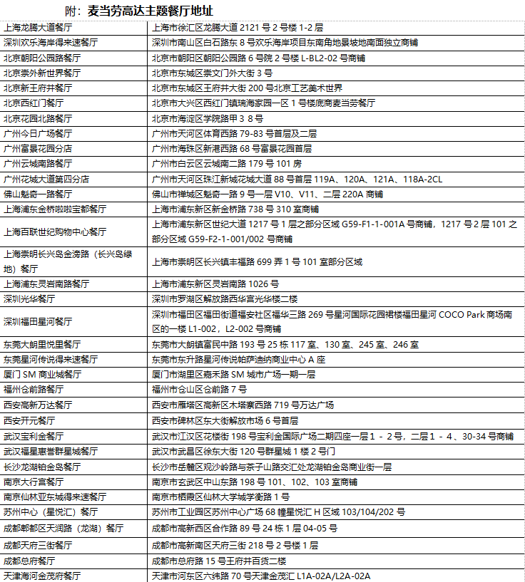 打破次元壁！麦当劳中国携手《机动战士高达》， 开启霸气合作