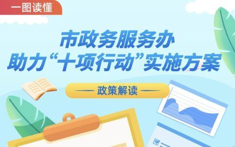 一图读懂｜市政务服务办助力“十项行动”实施方案