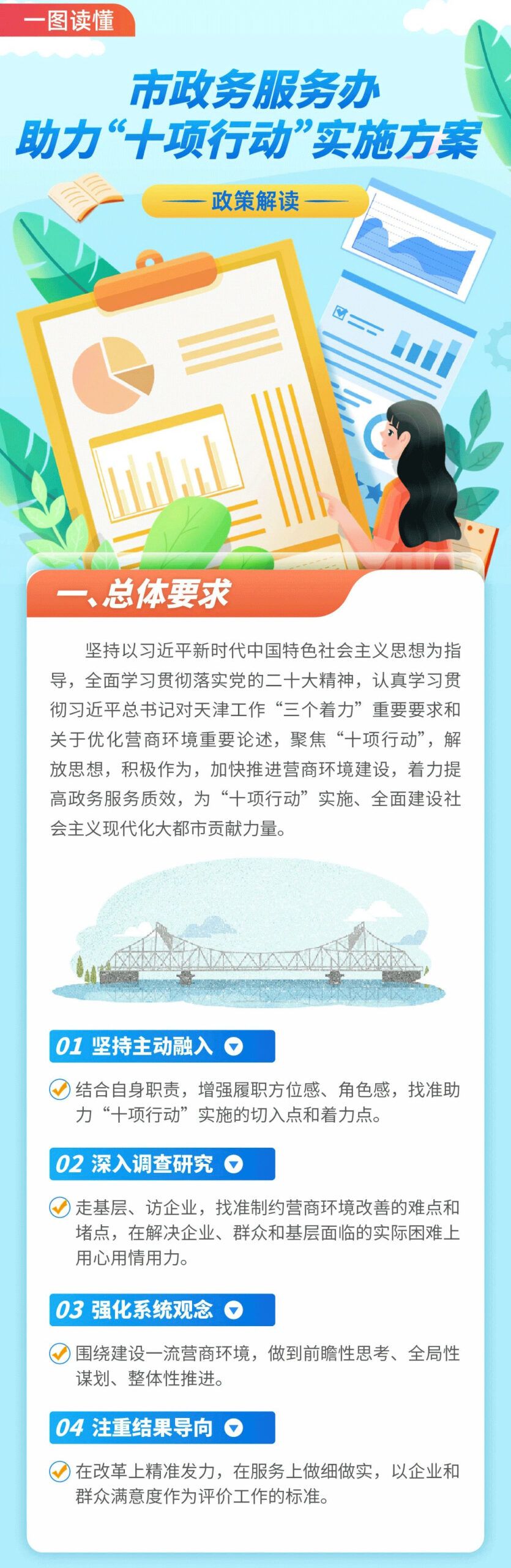 一图读懂｜市政务服务办助力“十项行动”实施方案