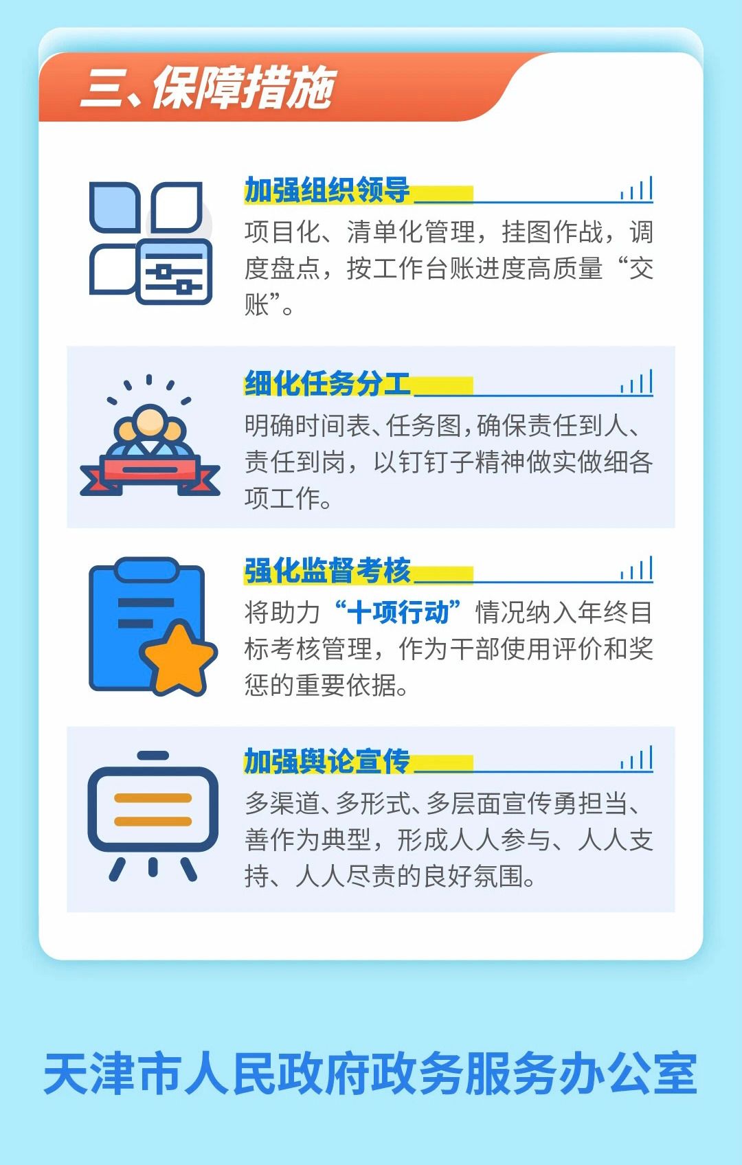 一图读懂｜市政务服务办助力“十项行动”实施方案