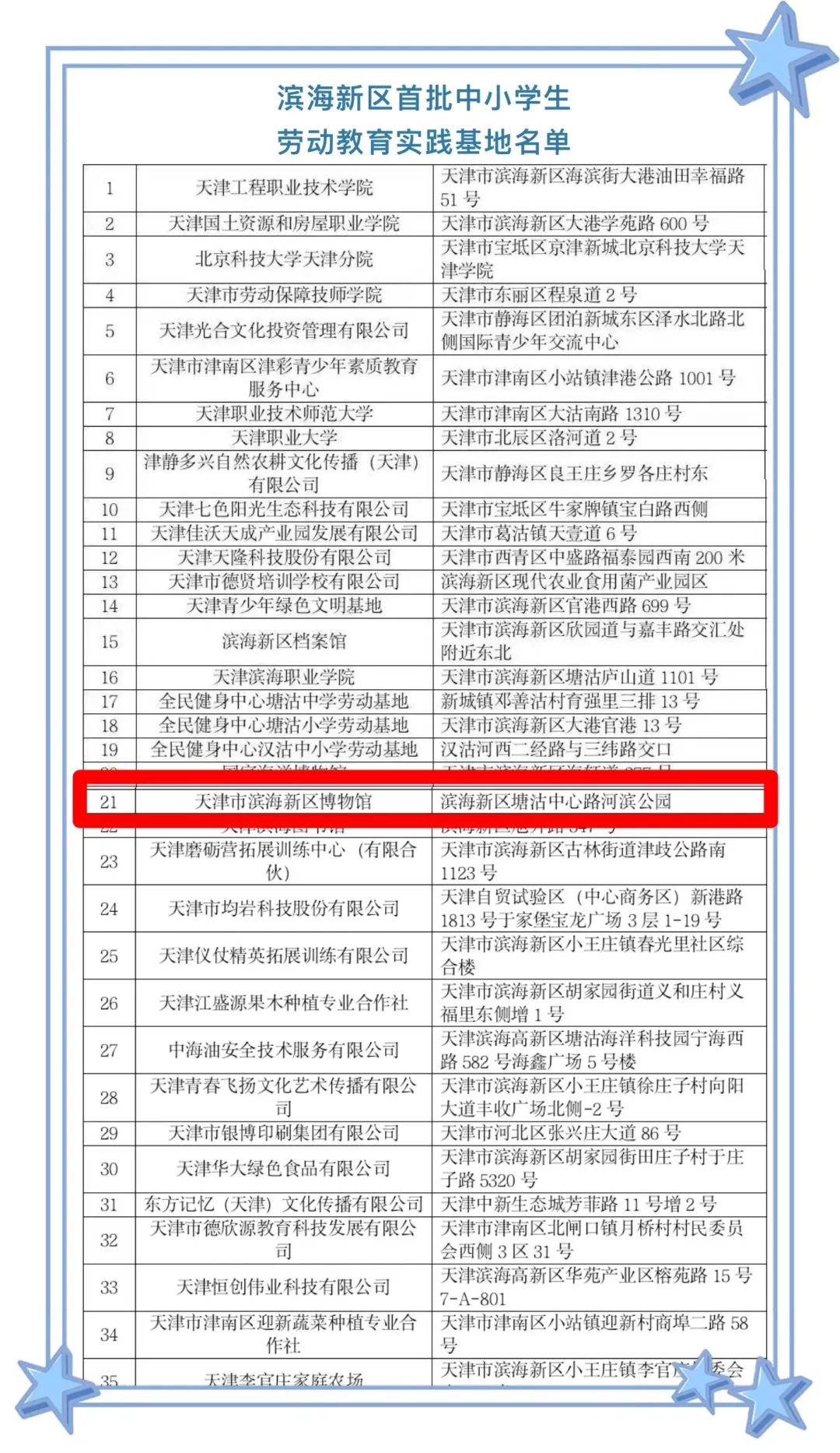 滨海新区博物馆被评为首批滨海新区中小学生劳动教育实践基地