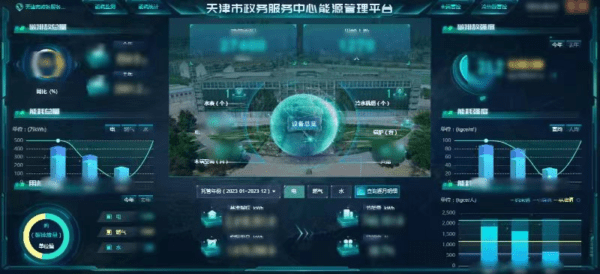 市政务服务办积极打造全市公共机构节能降耗新样板