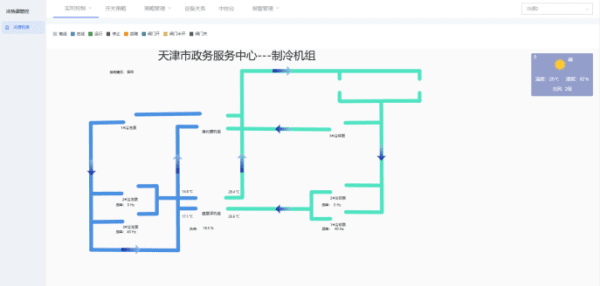 市政务服务办积极打造全市公共机构节能降耗新样板