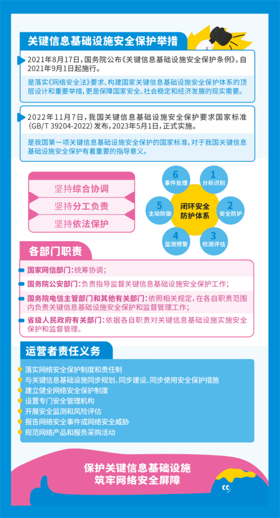 网络安全宣传周 | 干货满满！这些网络安全知识赶快码住