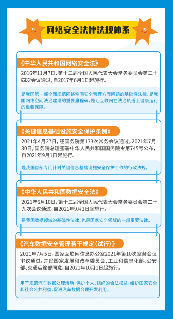 网络安全宣传周 | 干货满满！这些网络安全知识赶快码住