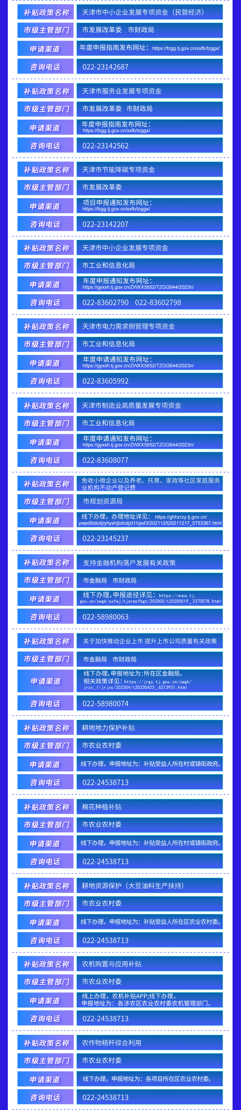 天津市首批汇总政府补贴政策清单