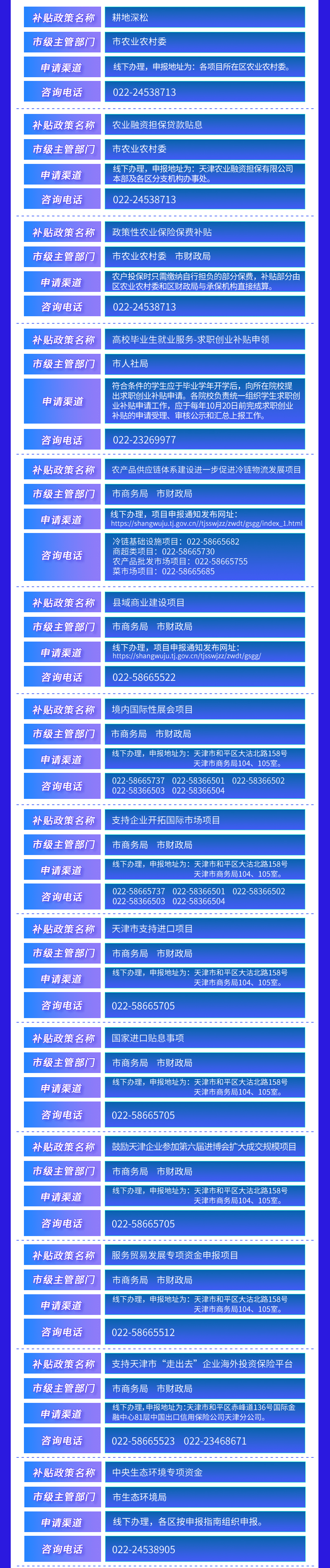 天津市首批汇总政府补贴政策清单