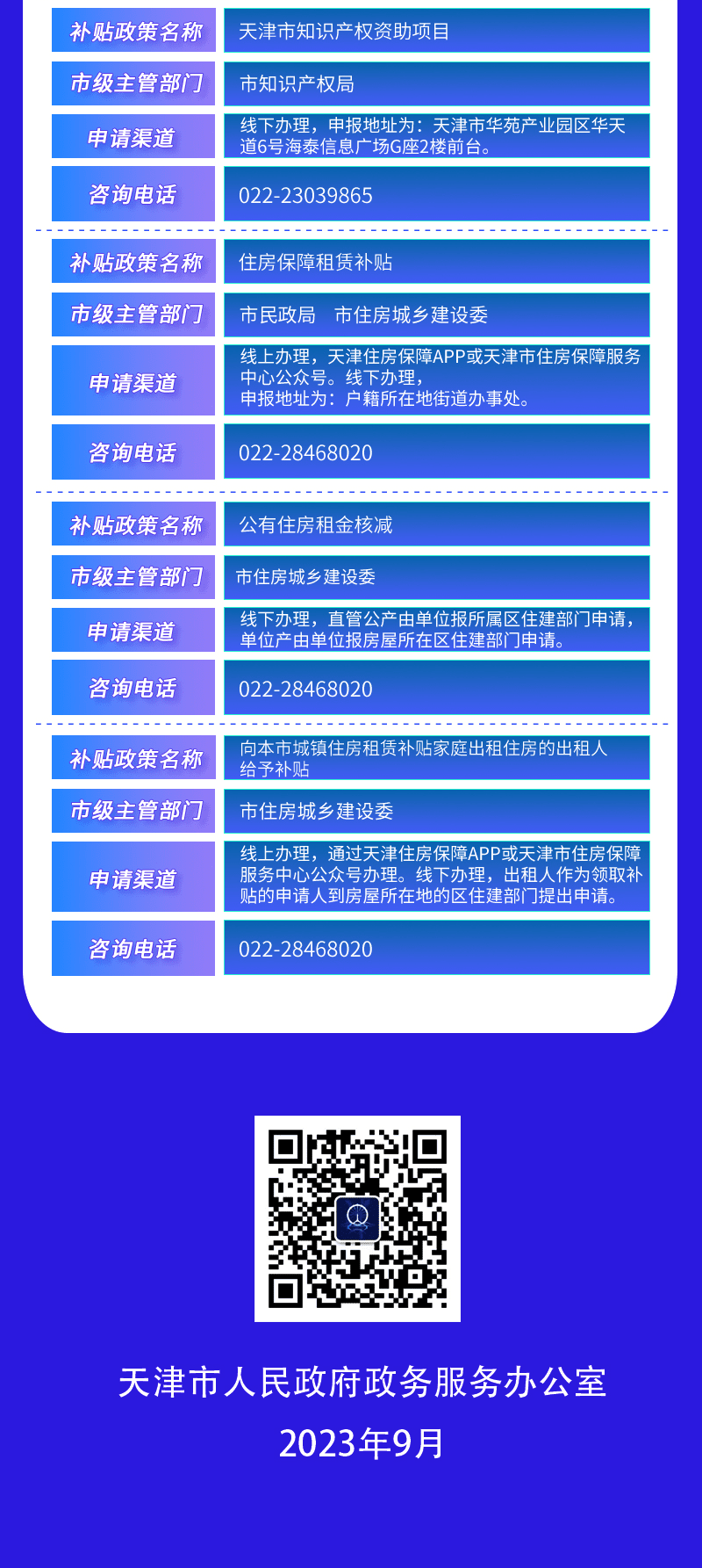天津市首批汇总政府补贴政策清单