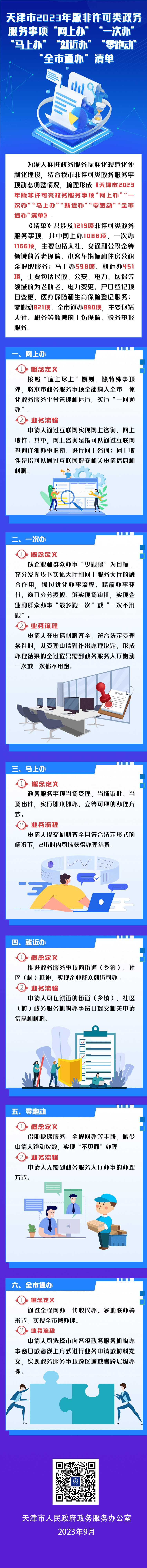 天津市2023年版非许可类政务服务事项清单来了，带您一图读懂→