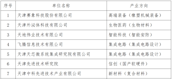 占比超过全市三分之一！高新区7家企业获批天津市知识产权产业运营中心