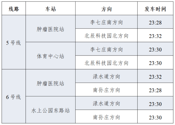 连续四天，地铁延时运营，这些路段交通限行！