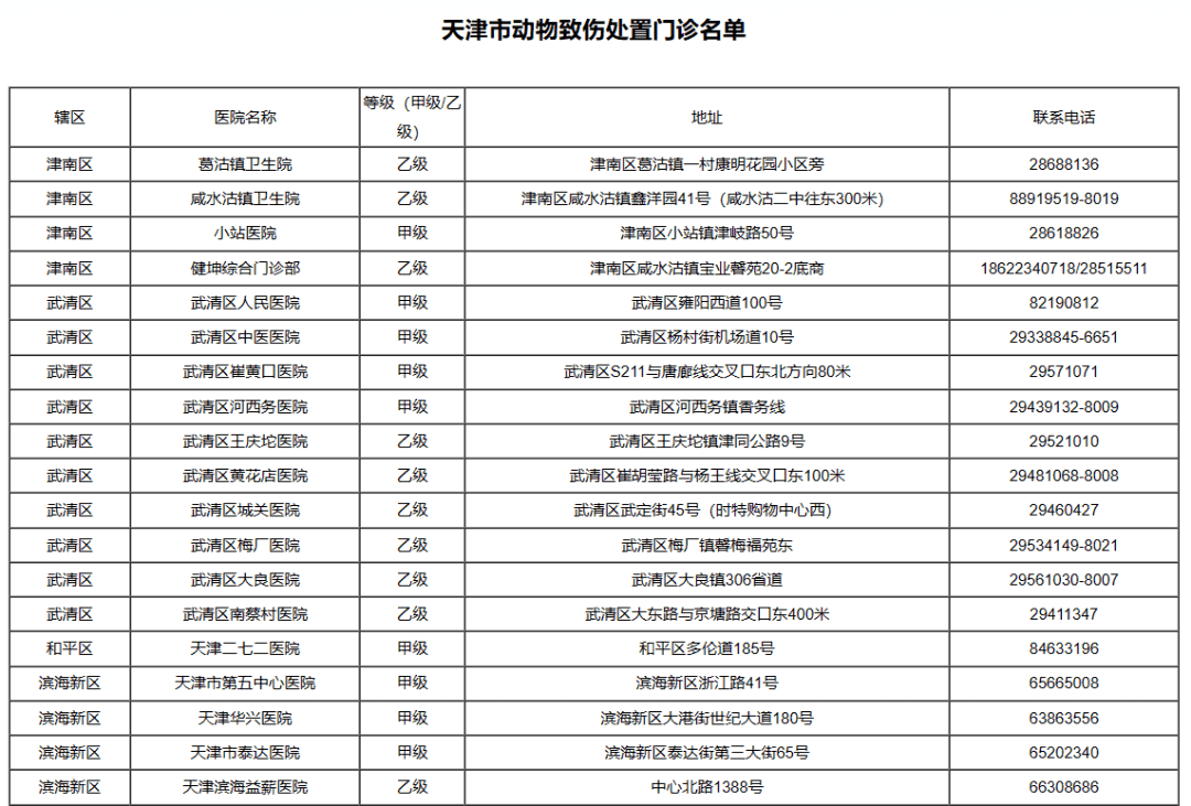 被狗咬伤怎么办？这份医院名单收藏转发！