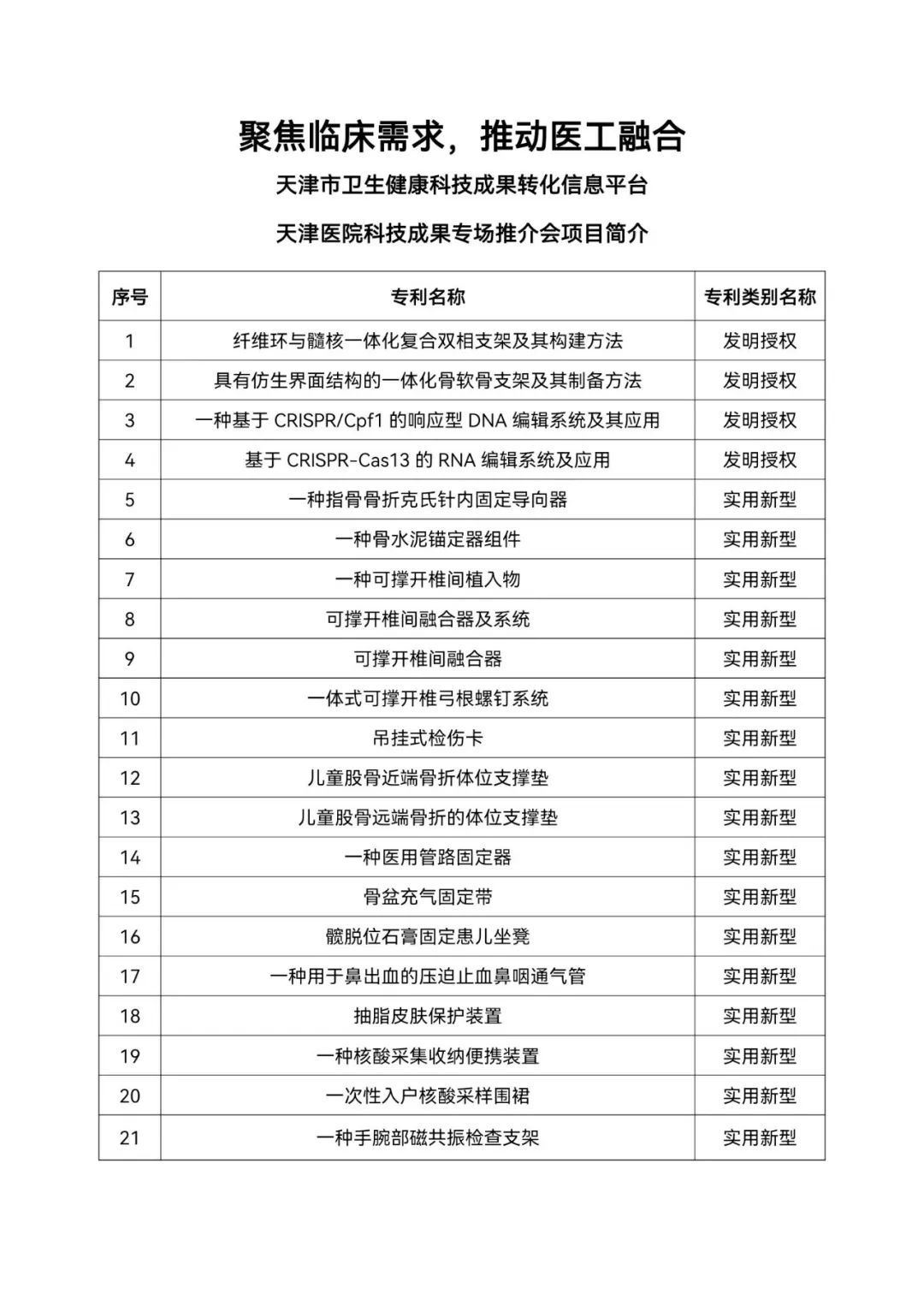 报名倒计时！这场天津医院科技成果专场推介会即将举办