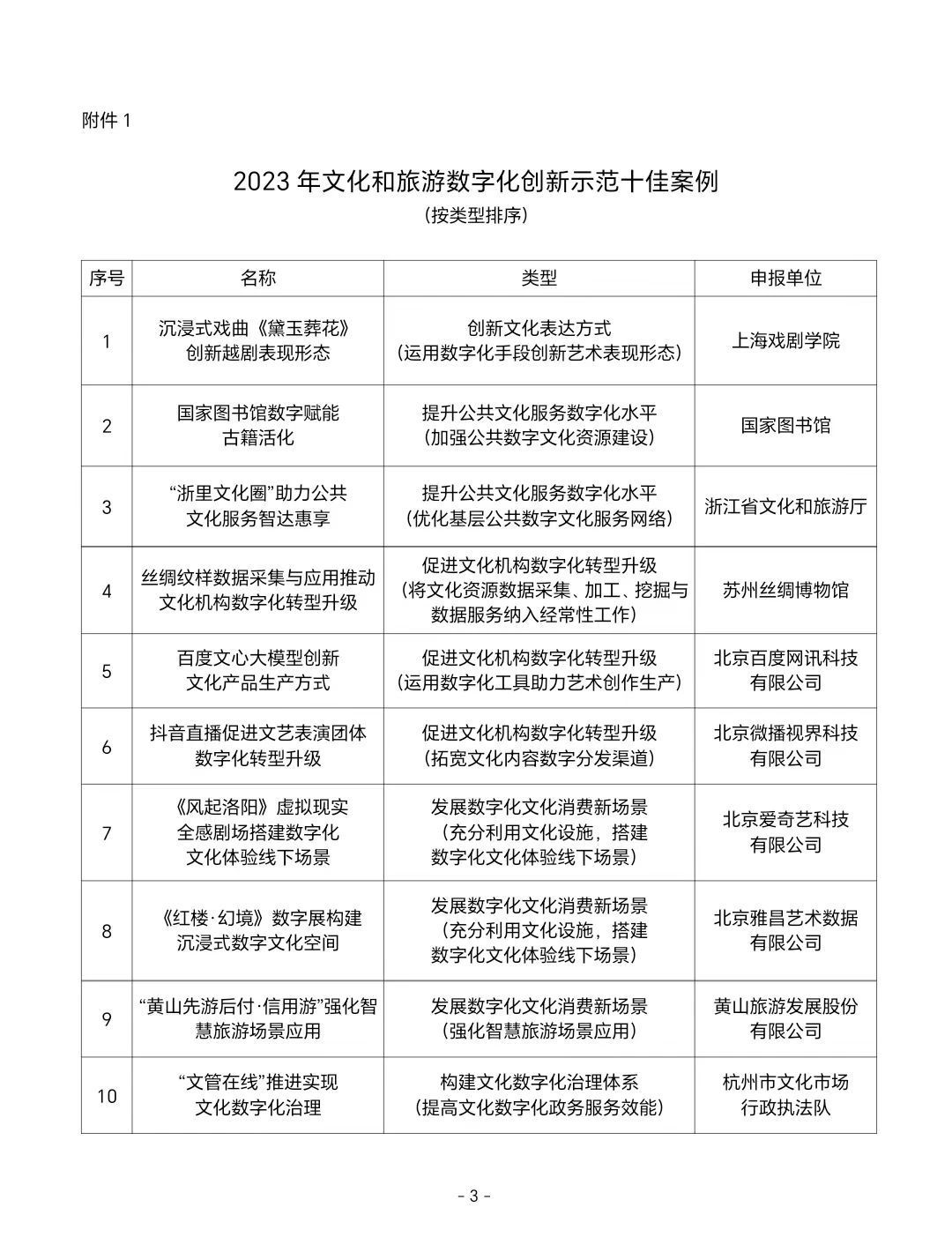 中新天津生态城图书档案馆《智能机器人在图书馆中的应用》入选文旅部数字化创新示范案例