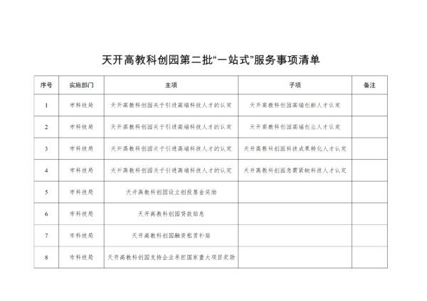 天津市发布天开高教科创园第二批“一站式”服务事项清单