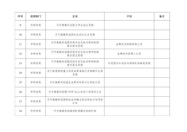 天津市发布天开高教科创园第二批“一站式”服务事项清单