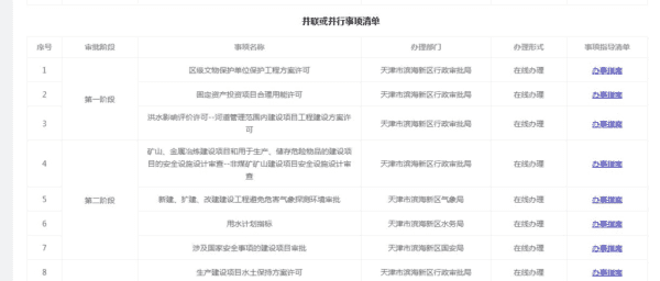 滨海新区政务服务办上线全市首个工程建设项目智能引导系统