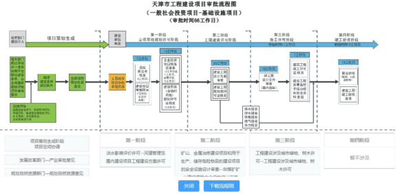 滨海新区政务服务办上线全市首个工程建设项目智能引导系统