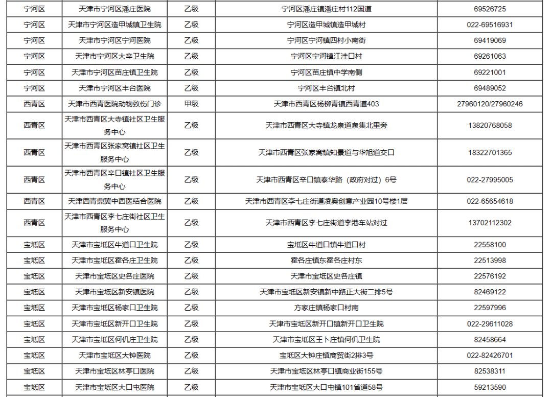 被狗咬伤怎么办？这份医院名单收藏转发！