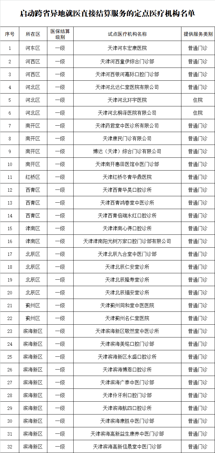 异地就医！天津这些医疗机构也能直接结算了！