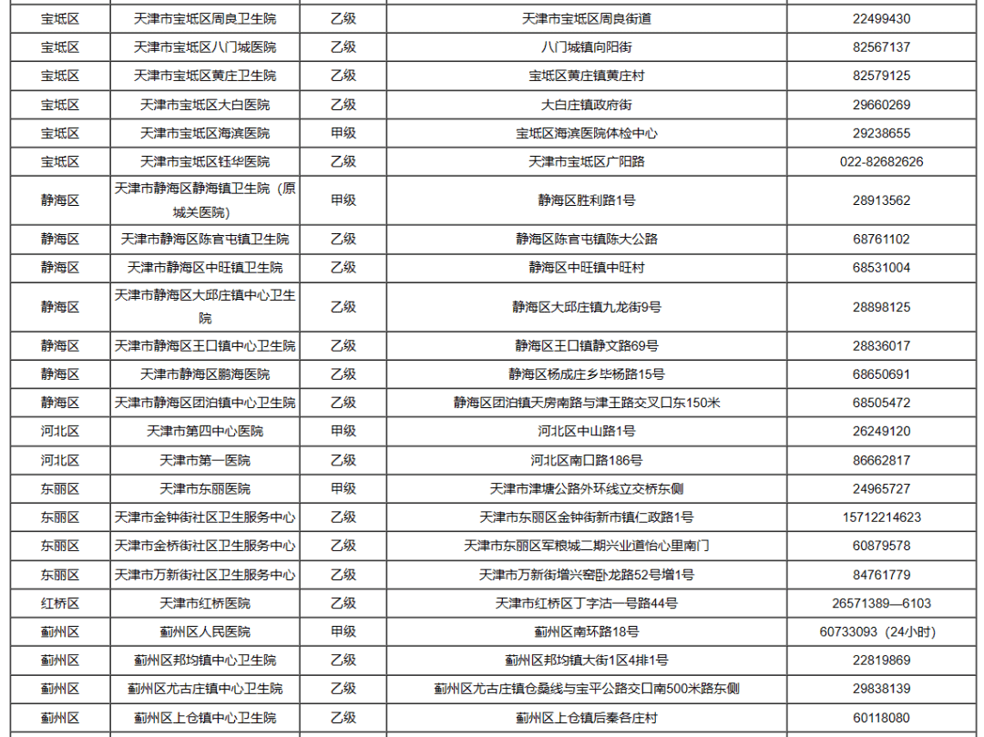 被狗咬伤怎么办？这份医院名单收藏转发！