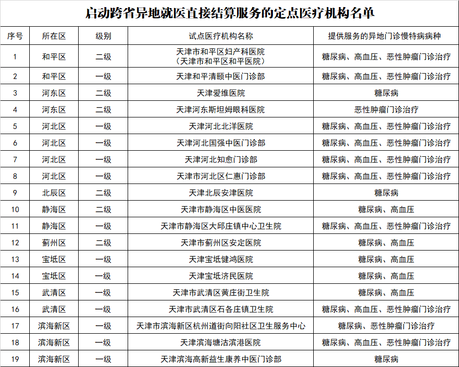 异地就医！天津这些医疗机构也能直接结算了！