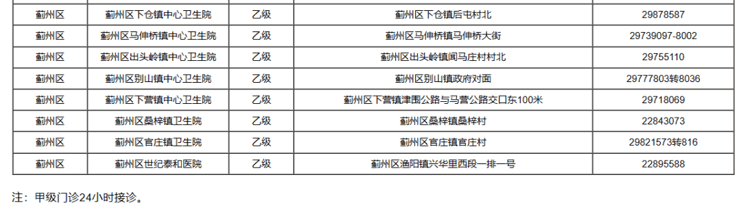 被狗咬伤怎么办？这份医院名单收藏转发！