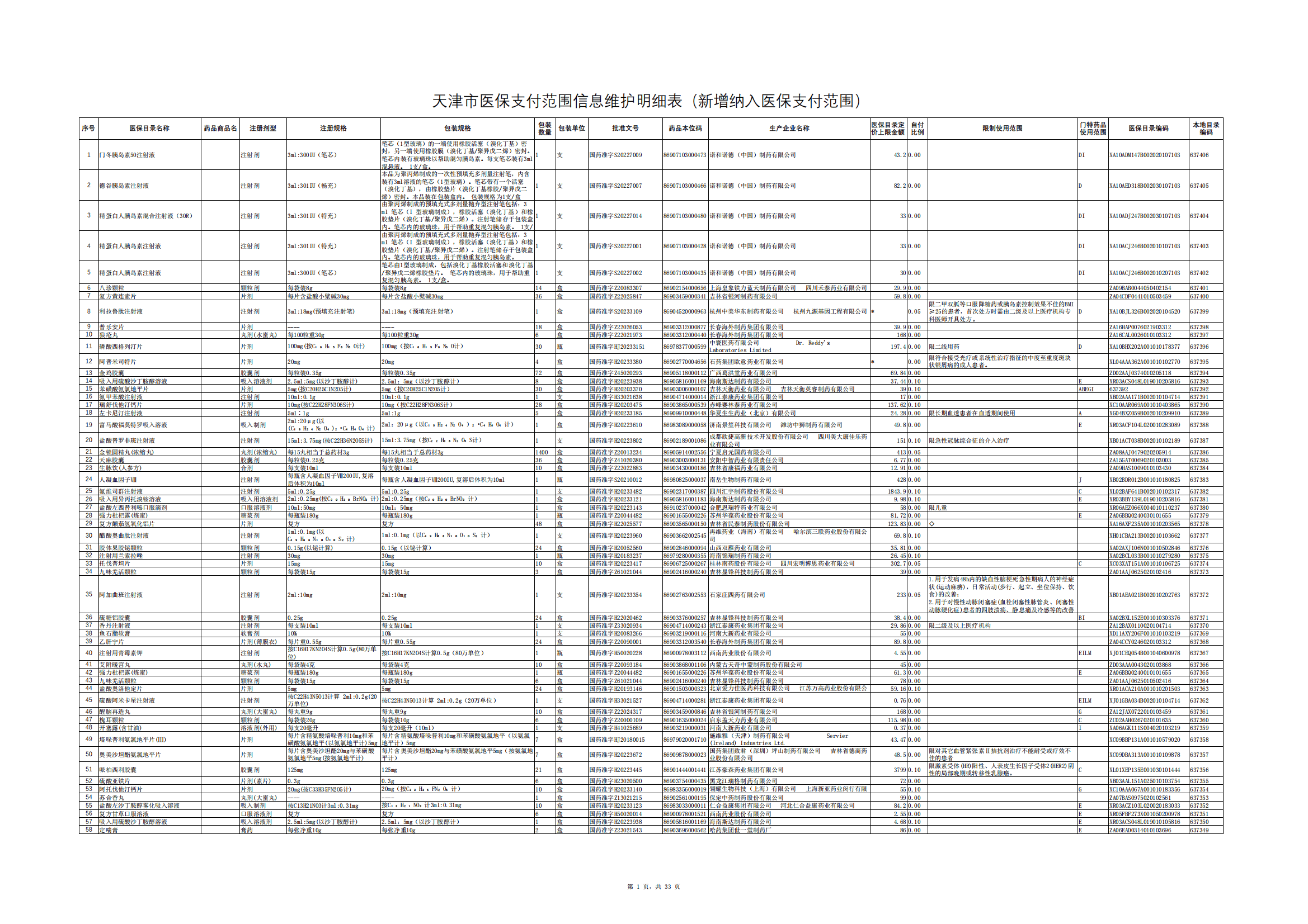 天津医保药明细调整！谷维素、复方黄连素等491种纳入 17种退出！