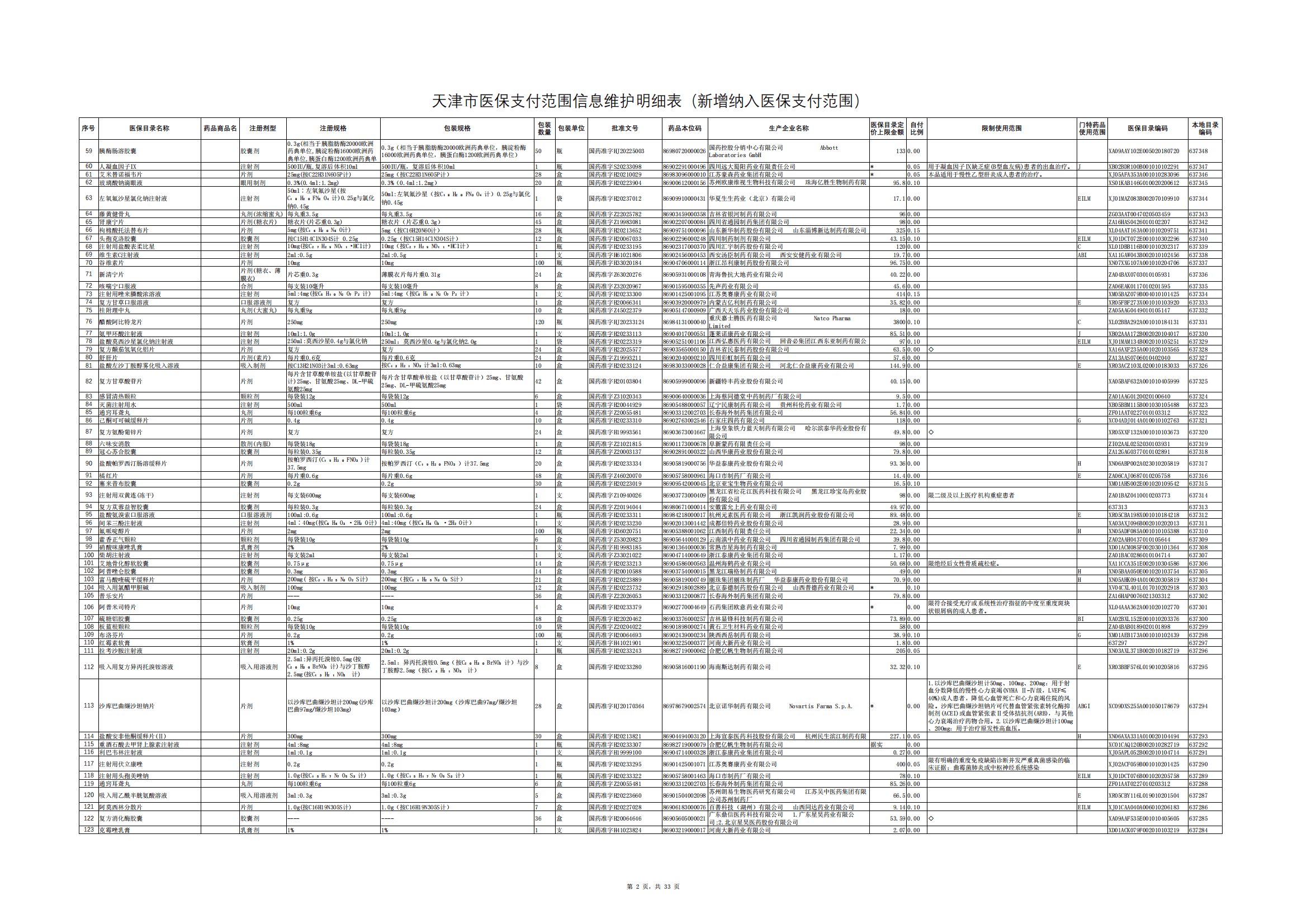 天津医保药明细调整！谷维素、复方黄连素等491种纳入 17种退出！