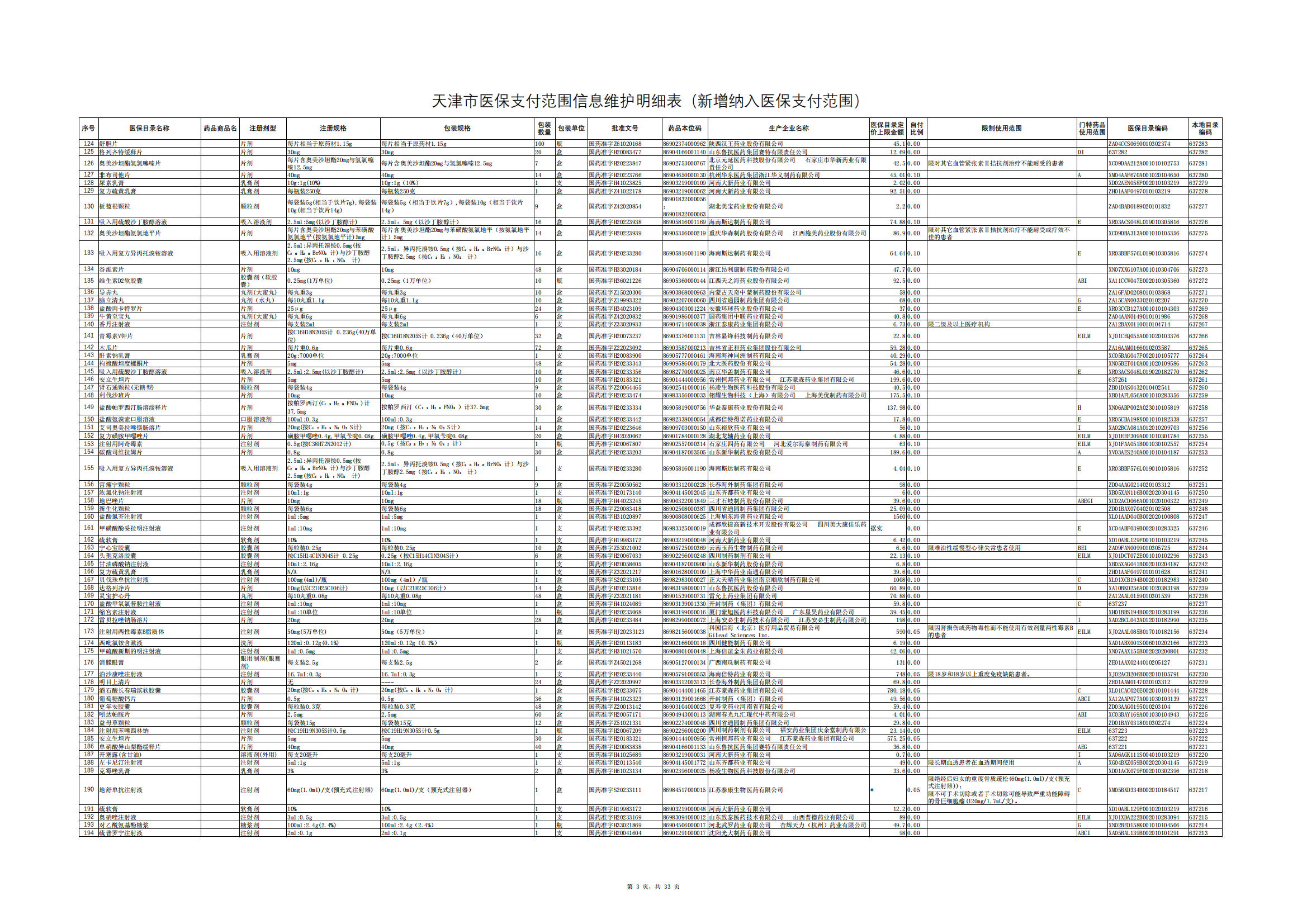 天津医保药明细调整！谷维素、复方黄连素等491种纳入 17种退出！