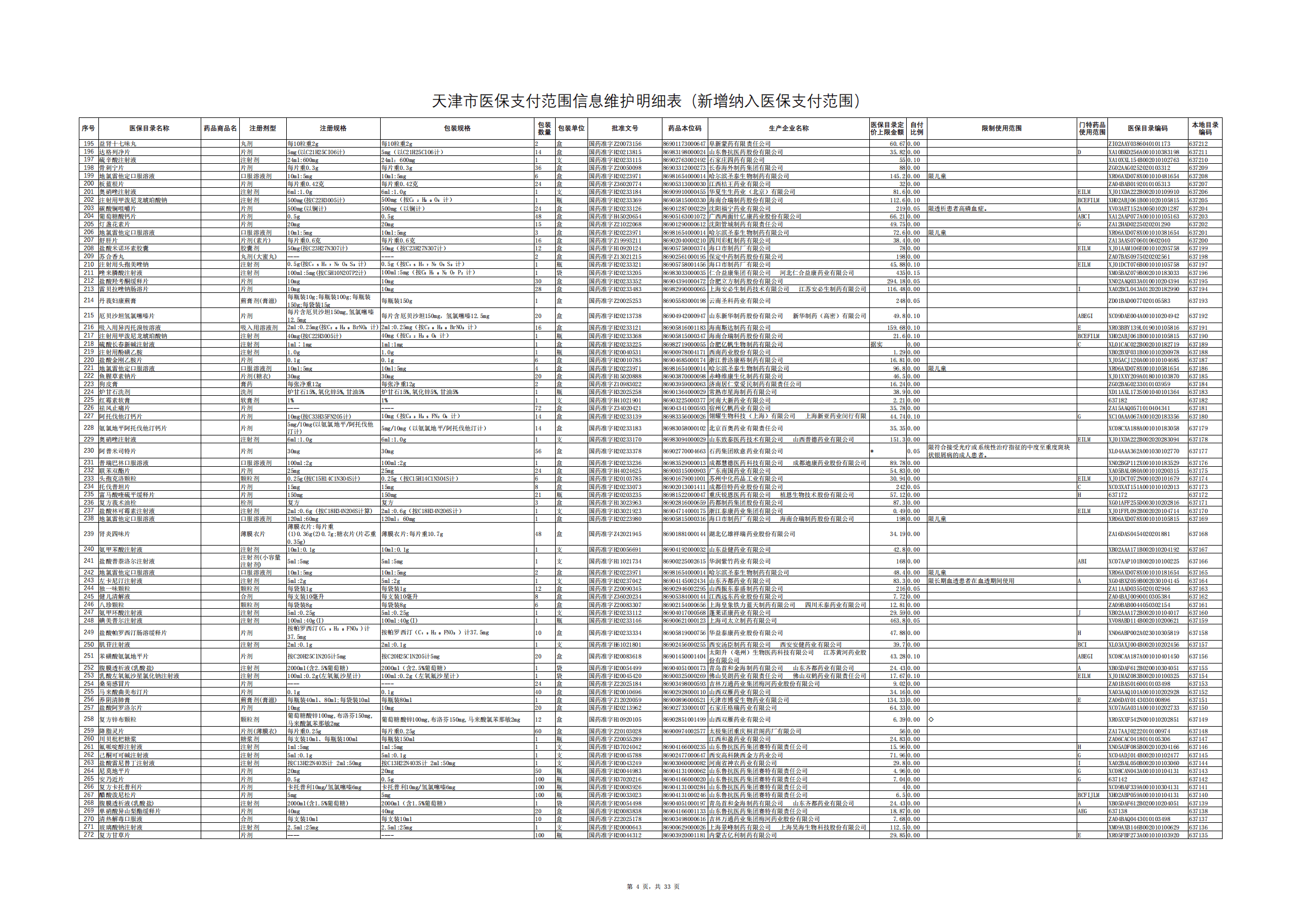 天津医保药明细调整！谷维素、复方黄连素等491种纳入 17种退出！