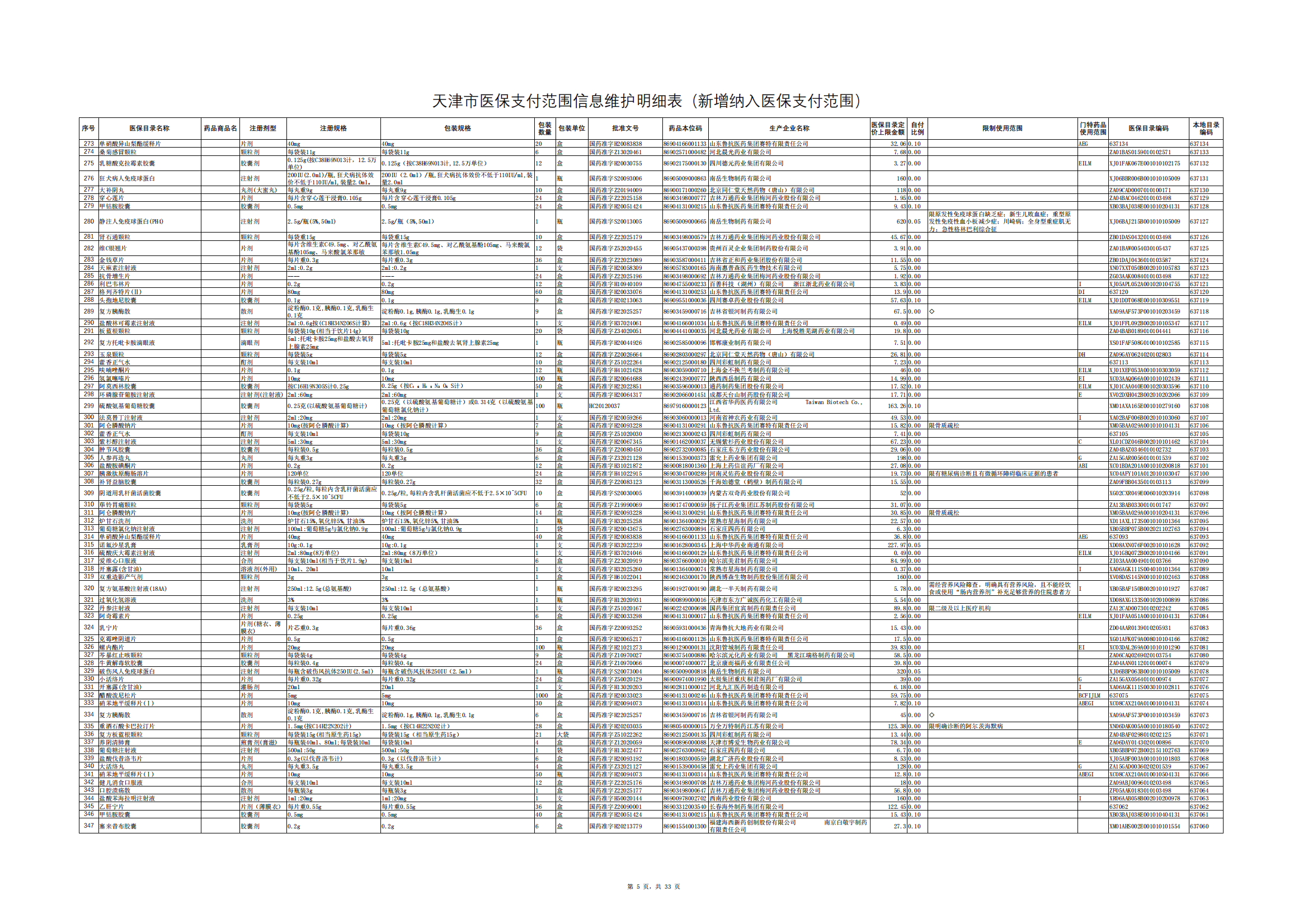 天津医保药明细调整！谷维素、复方黄连素等491种纳入 17种退出！