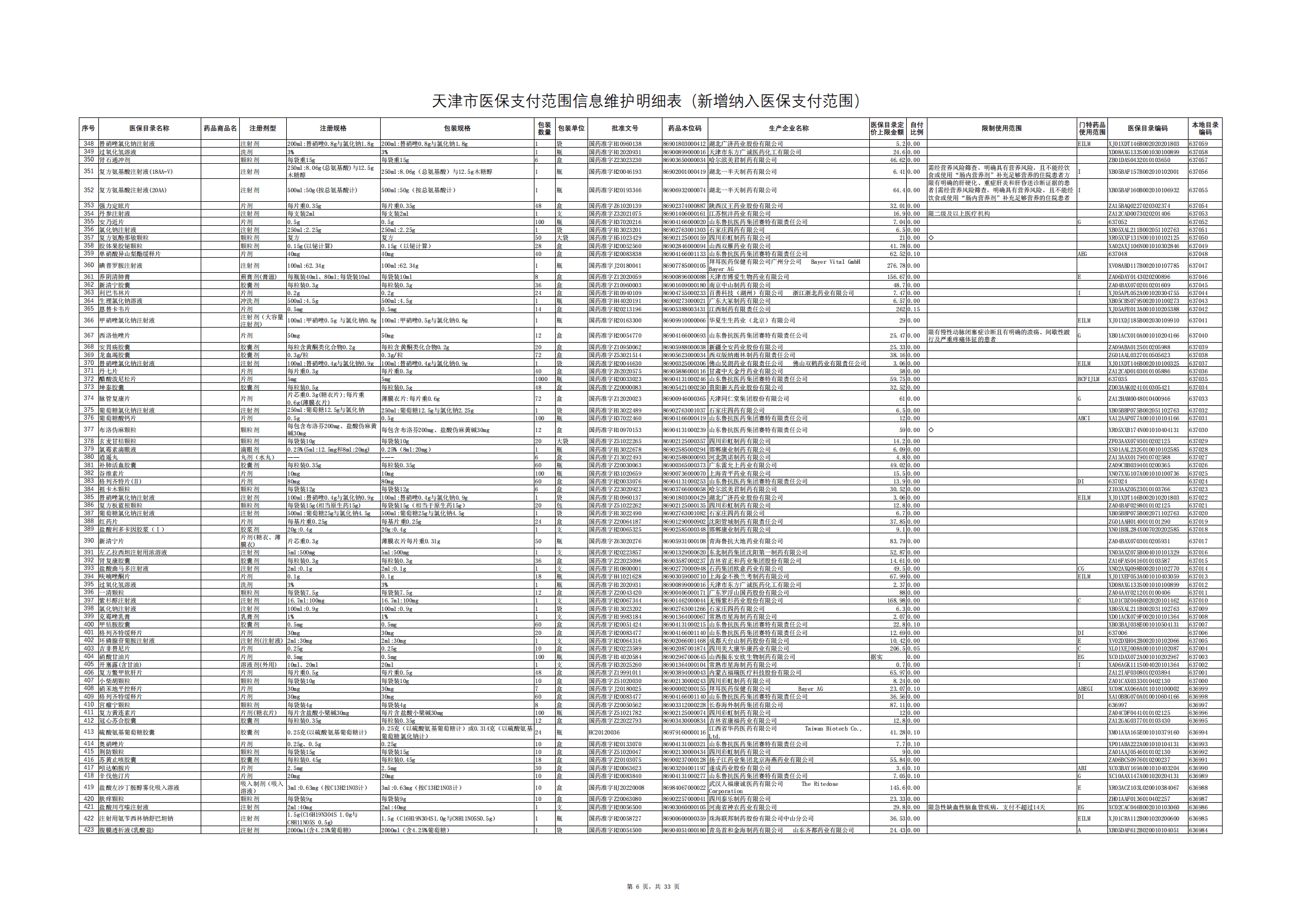 天津医保药明细调整！谷维素、复方黄连素等491种纳入 17种退出！