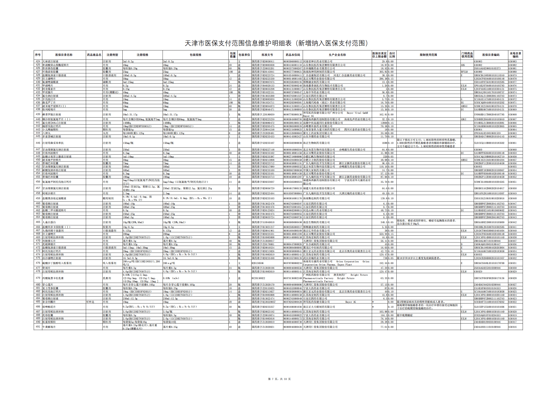 天津医保药明细调整！谷维素、复方黄连素等491种纳入 17种退出！