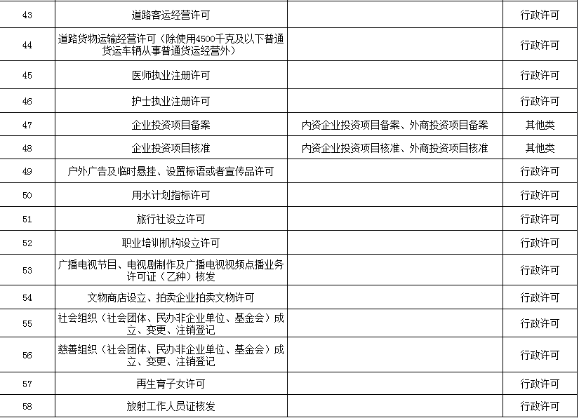 保税区首批58项政务服务事项！无纸化、不见面、零跑腿～