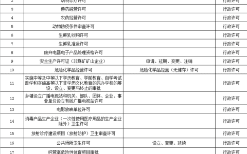 保税区首批58项政务服务事项！无纸化、不见面、零跑腿～