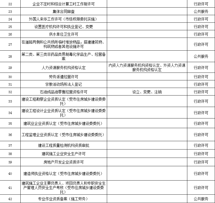 保税区首批58项政务服务事项！无纸化、不见面、零跑腿～