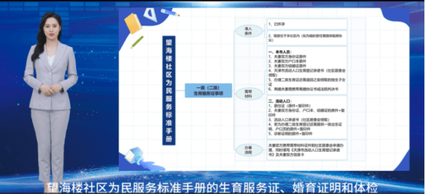 “数字员工”上岗！ 天津移动虚拟数智人技术助力智慧社区管理