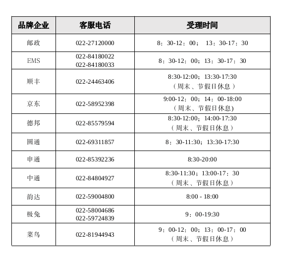 咨询、查询或投诉看这里！寄递企业天津客服电话公布