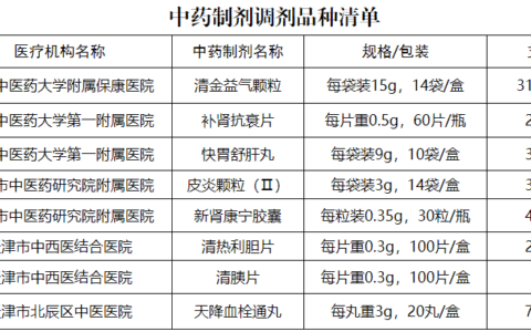 天津发文：这8种中药制剂将纳入医保！