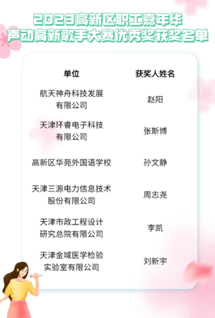 唱响劳动美 奋进新征程！2023高新区职工嘉年华·声动高新歌手大赛圆满落幕