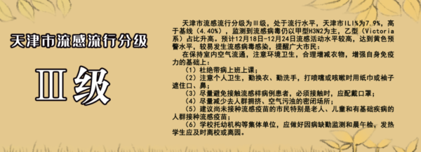 天津最新流感分级预警发布