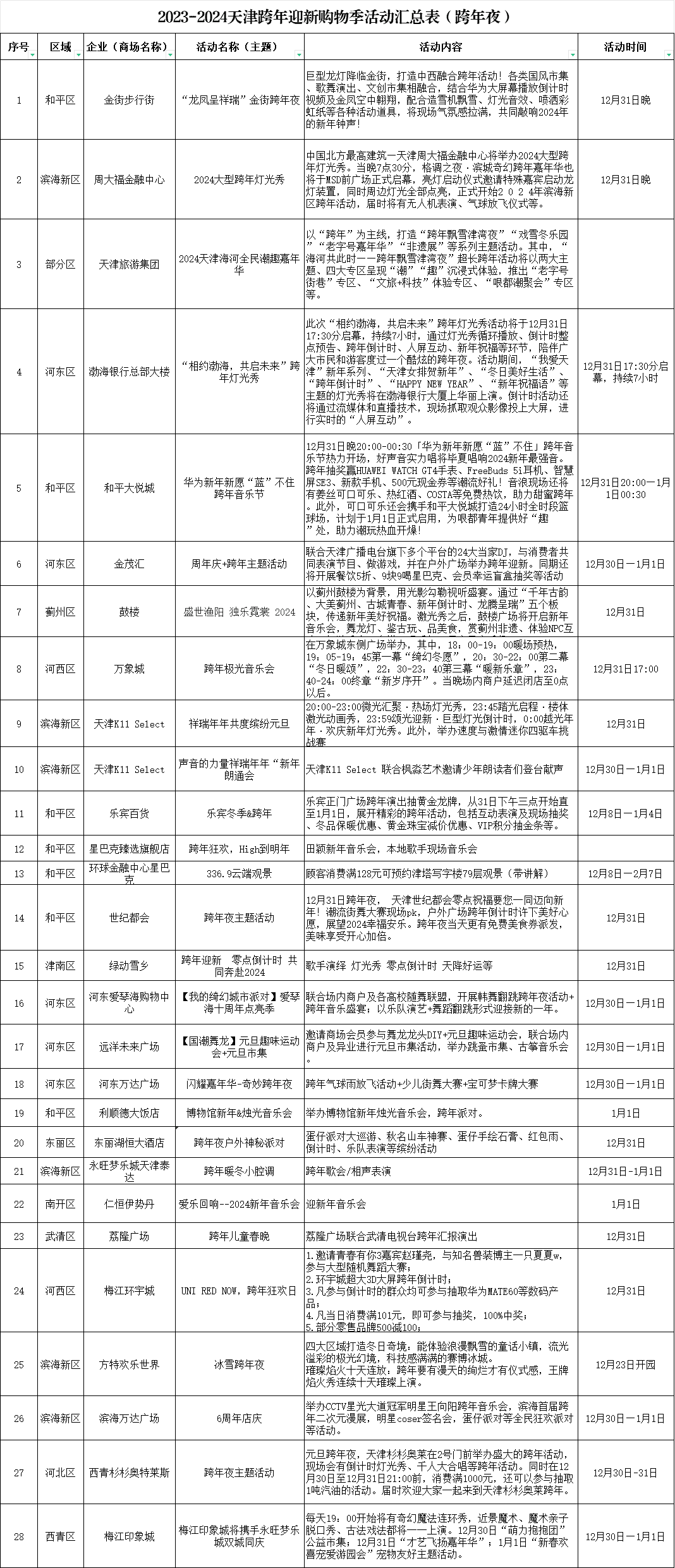 年货囤起来！天津“跨年”活动安排好了！